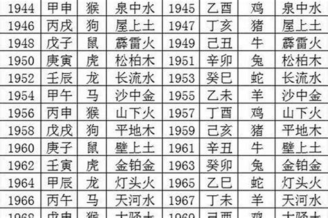 1970屬狗|1970年是什麼生肖？70年生人命運如何？五行屬釵釧。